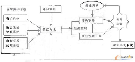 �̘I����ϵ�y�ļܘ�