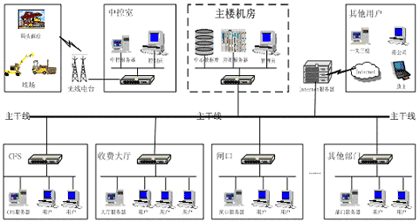 �a�^����ϵ�y(t��ng)�W(w��ng)�j�ؓ�D