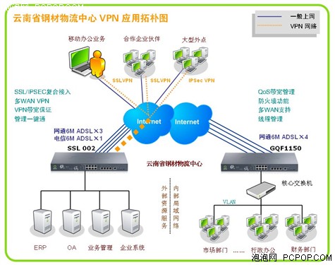 �b�ZSSL002����䓲��������đ�(y��ng)�ð���