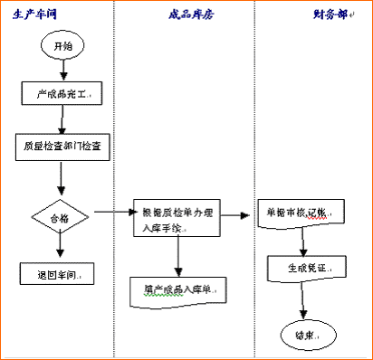 �����Ͻѹ����^�������Ĺ���ERP