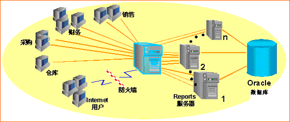 (li��n)����L����I(y��)ERP��Q����