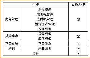 (li��n)����L����I(y��)ERP��Q����