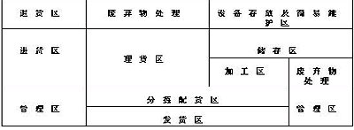 �����������ĵ�Ҏ(gu��)���c�\��