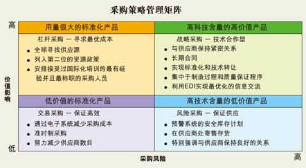 ����(j��)���ϵĲ�ُ���~�͹���(y��ng)�L(f��ng)�U(xi��n)����������̌���ُ�����Ϸ֞��Ă��N�