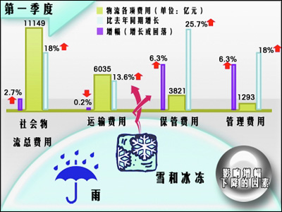 �҇������\�����ٜp��