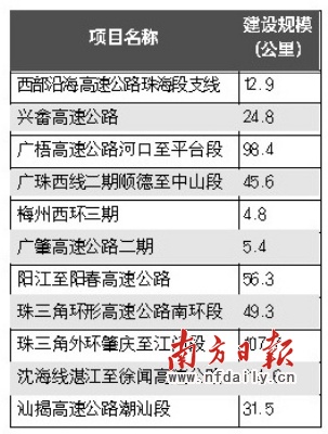 ��ͨ���F��������11�����ٹ�·�Ŀ