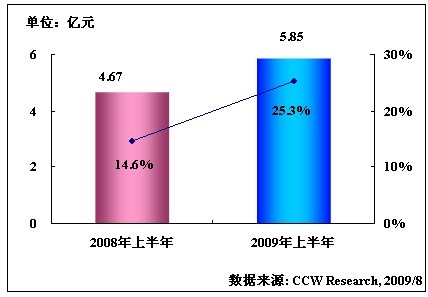 �D��1  2009���ϰ����Ї�ͨ���͹���朹���ܛ��SCM�Ј�Ҏ(gu��)ģ