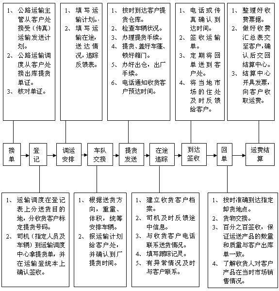 ���I(y��)����ʾ��D����(ji��n)��