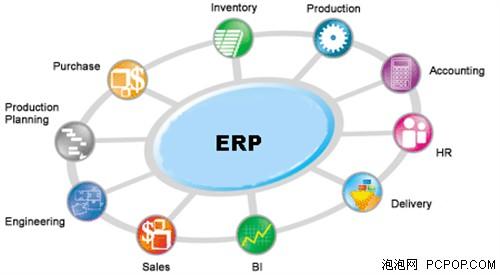 ��Ϣ���޳��с��R��I(y��)��(y��ng)ץ�o��(sh��)ʩERP