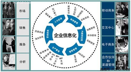 ��Ϣ���޳��с��R��I(y��)��(y��ng)ץ�o��(sh��)ʩERP