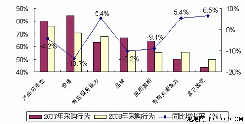 ��Ϣ���޳��с��R��I(y��)��(y��ng)ץ�o��(sh��)ʩERP