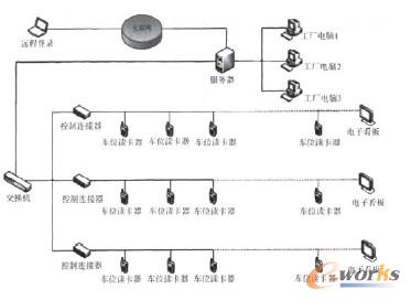  RFID�����ɼ��W�j�ؓ�D