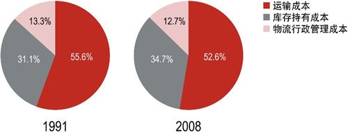 �Y�ρ�Դ���������Ї������YӍ����