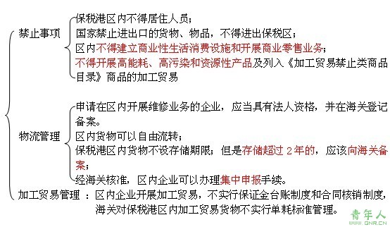 2010����P�T��ԇ���c����Ԕ�⣺������(6)