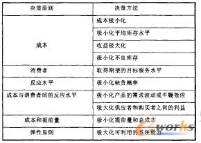 ����(y��ng)��x��ԭ�t�ͷ���