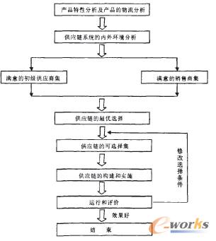 ���͹���(y��ng)朵��x��͘�(g��u)��