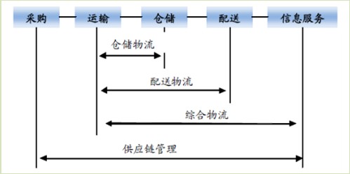 ������I(y��)����