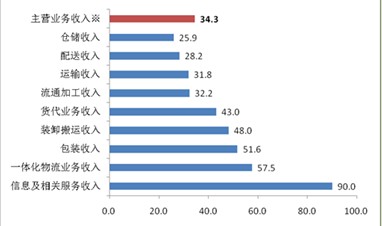 ������I(y��)�����r�y(t��ng)Ӌ