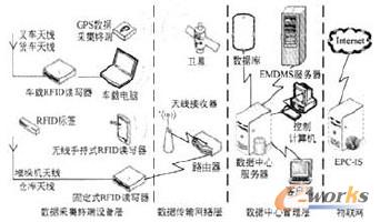 �D1 ��(y��ng)�����Y���͹���ϵ�y(t��ng)���w���