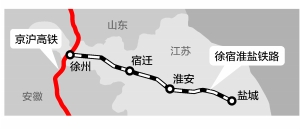 ���޻��}�F·ȫ�L��300����OӋ�ٶ�250����/С�r �ƈD ��s�s