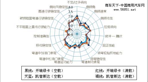 ����(w��n)������� 