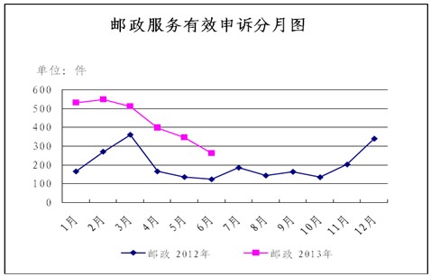 �����]�����P��2013��6���]���I���M�����V��r��ͨ��