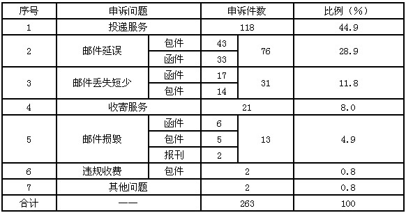 �����]�����P��2013��6���]���I���M�����V��r��ͨ��