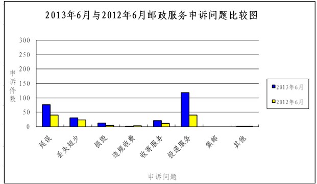 �����]�����P��2013��6���]���I���M�����V��r��ͨ��