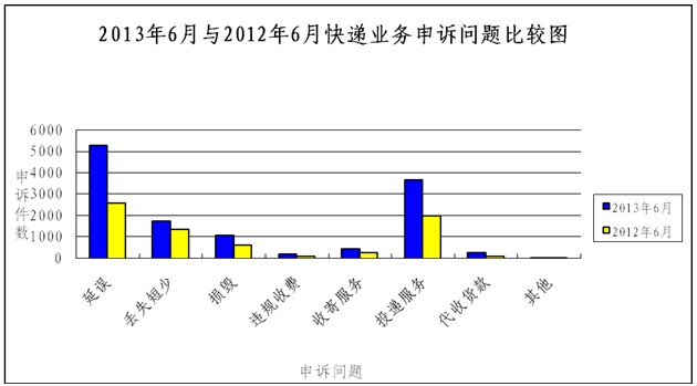 �����]�����P��2013��6���]���I���M�����V��r��ͨ��