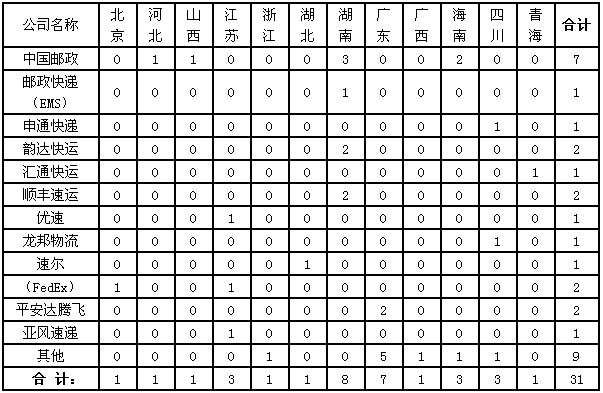 �����]�����P��2013��6���]���I���M�����V��r��ͨ��