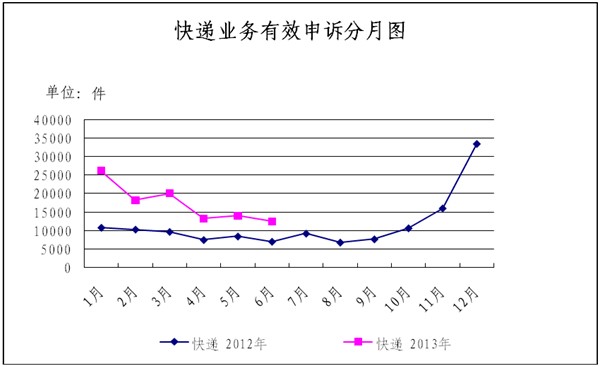 �����]�����P��2013��6���]���I���M�����V��r��ͨ��