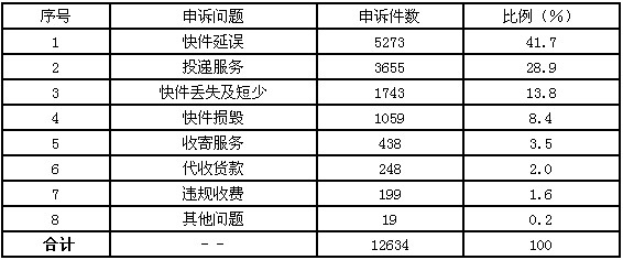 �����]�����P��2013��6���]���I���M�����V��r��ͨ��