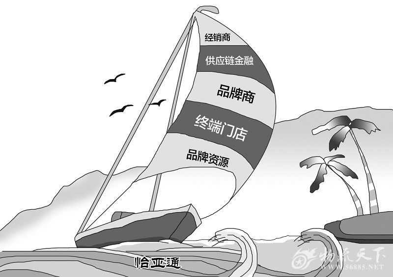 ����ͨO2O����朑��Բ���