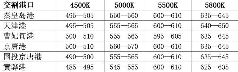 �h(hu��n)������(d��ng)��ú�r(ji��)��ָ��(sh��) ��BSPI�����u(p��ng)